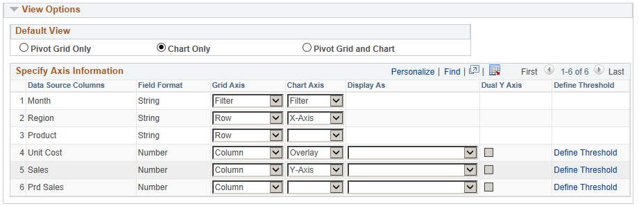 Unit Cost is set as an Overlay