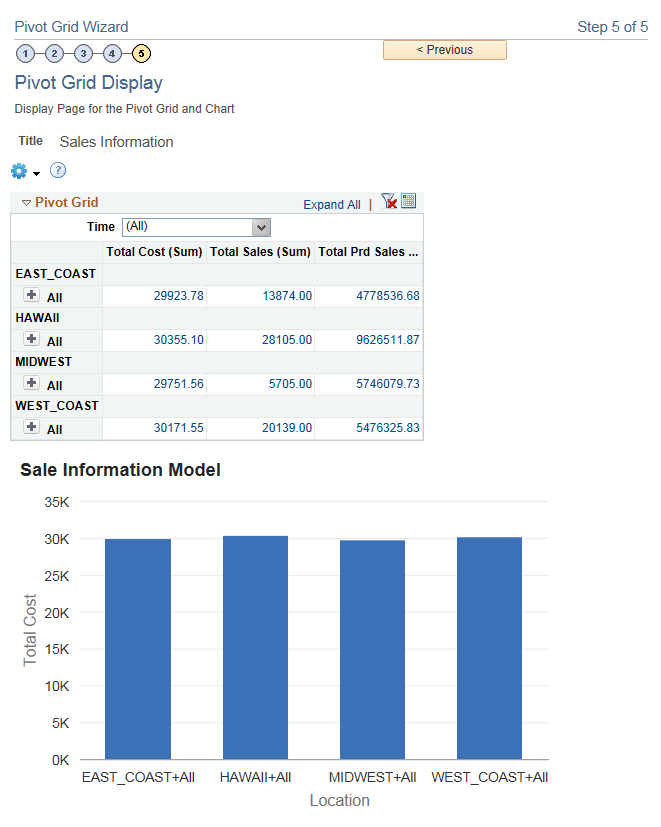 Pivot Grid model when the display option is Grid and Chart