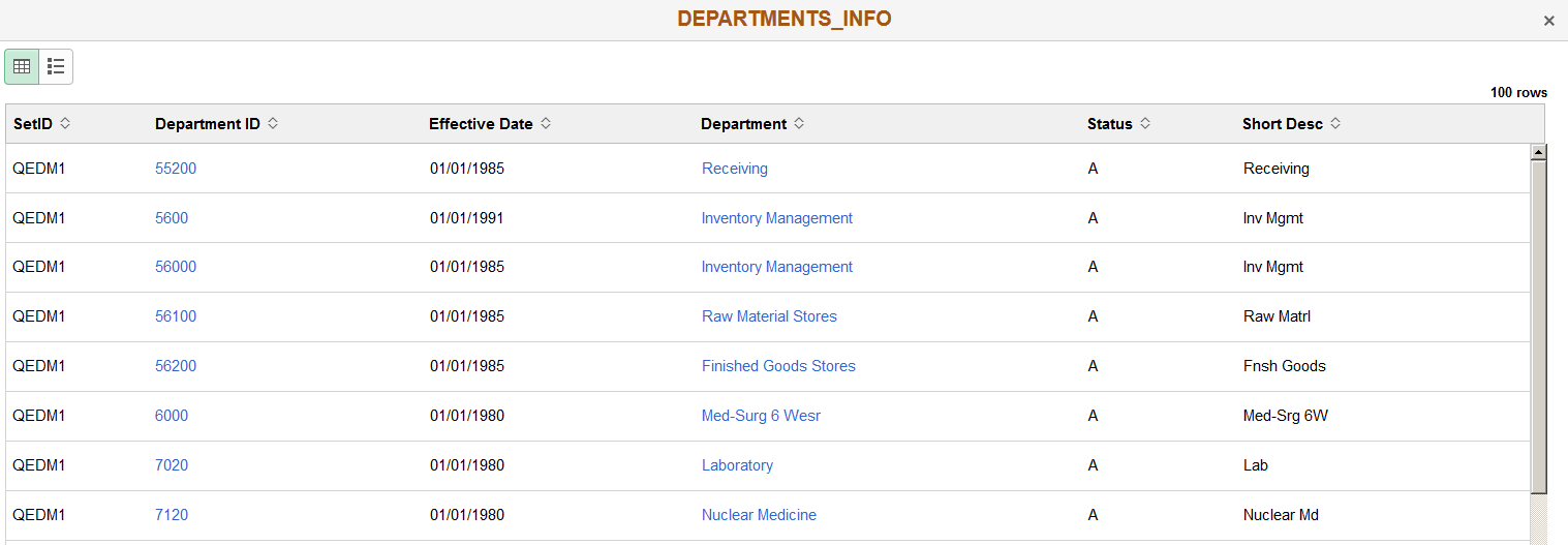 Fluid mode, drilling URL in the detailed view when the Pivot Grid model is set to Pivot Grid Only or Pivot Grid and Chart