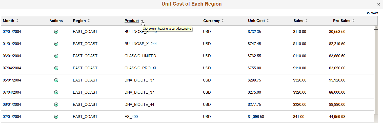 Detailed View - Product column is sorted in ascending order