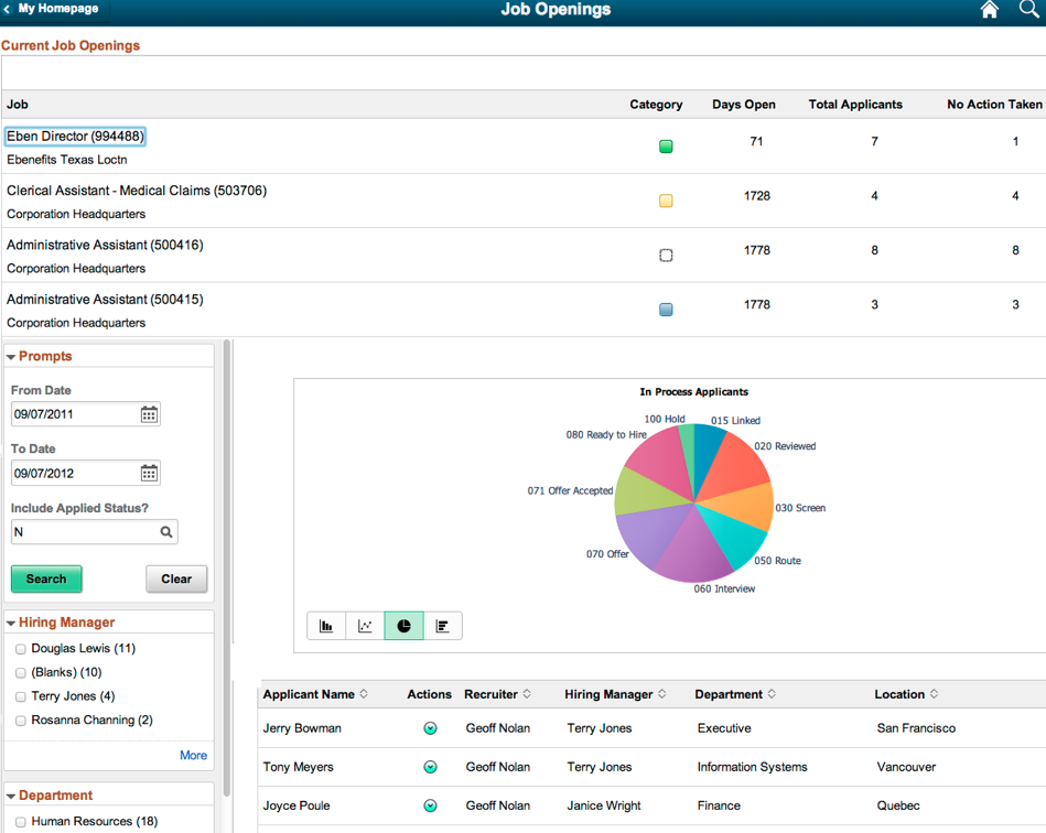 Job Openings application page includes subpages of prompts, facet, locator links, chart, and detail results view