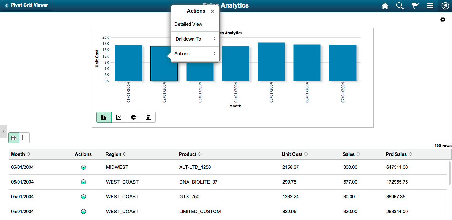 Aggregate-related actions when you click the chart data point