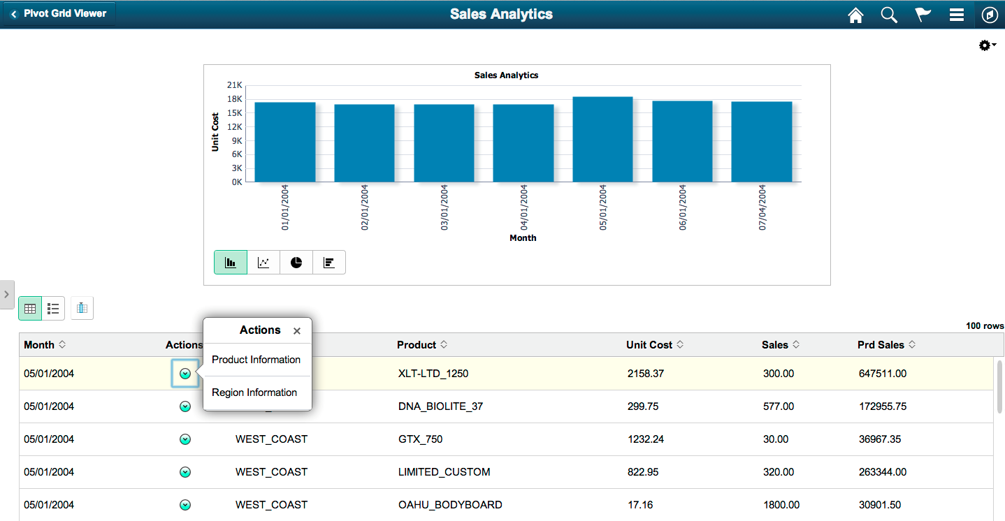 Row-level related actions for a grid view