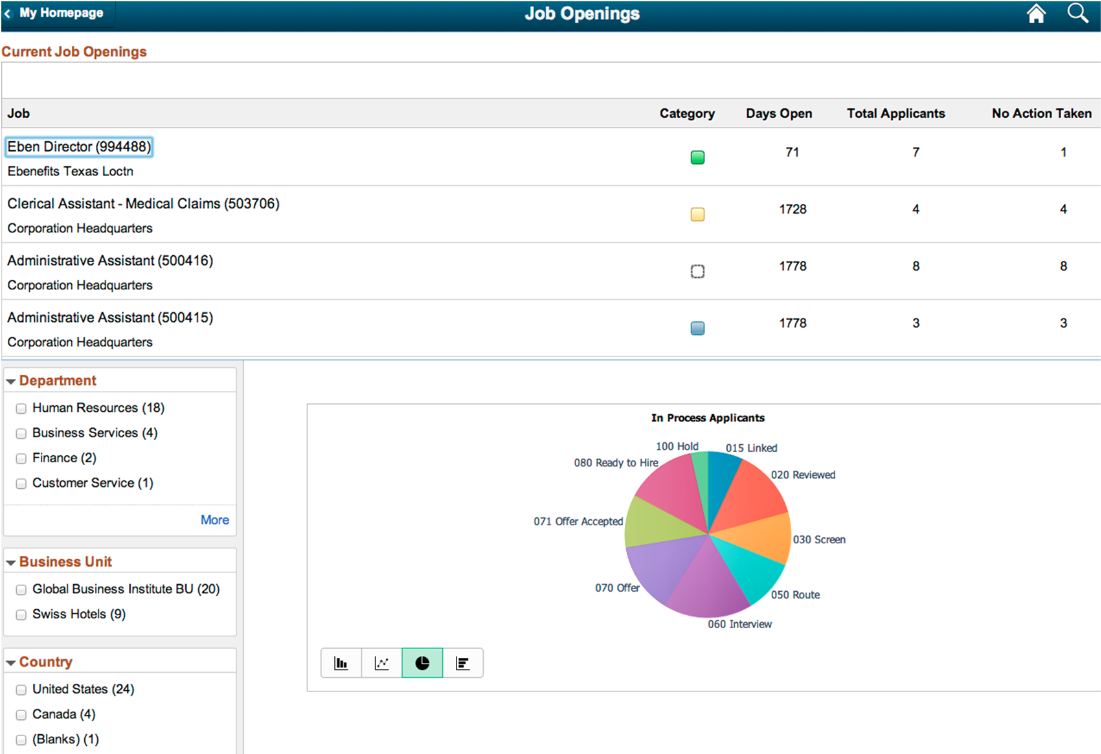 The application page includes subpages to show a chart, search options, a facet, and locator links