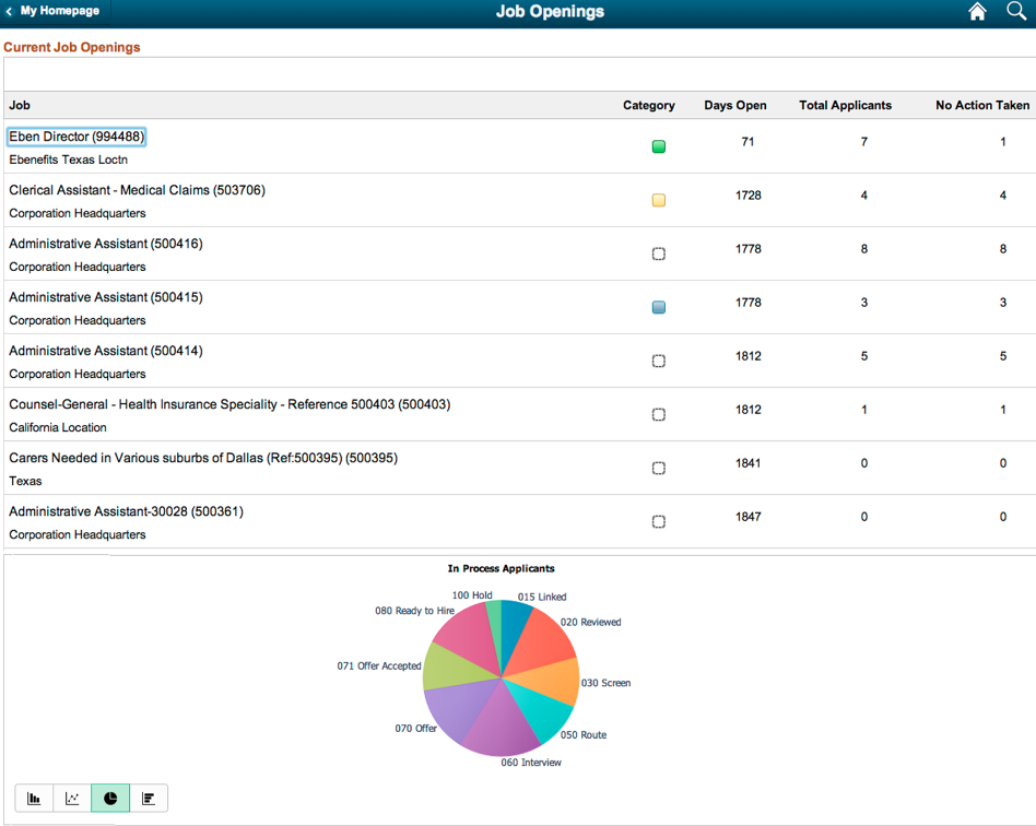 Job Openings after the chart and the search options were inserted into the application page