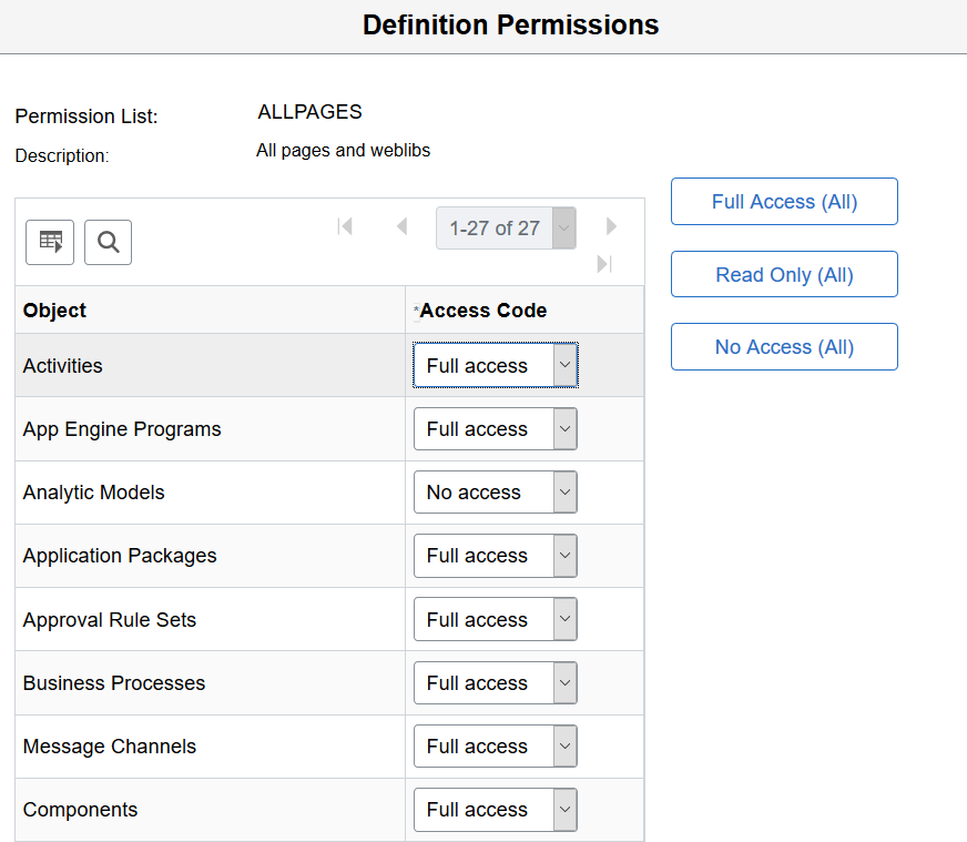 Definition Permissions page