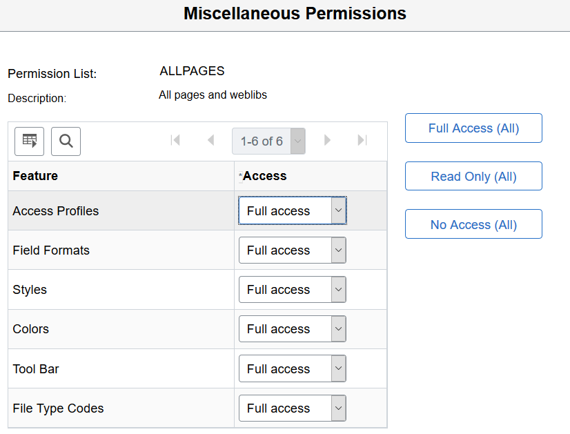 Miscellaneous Permissions page