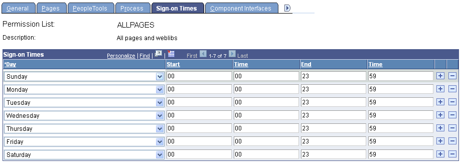 Permission Lists - Sign-on Times page