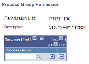 Process Group Permission page