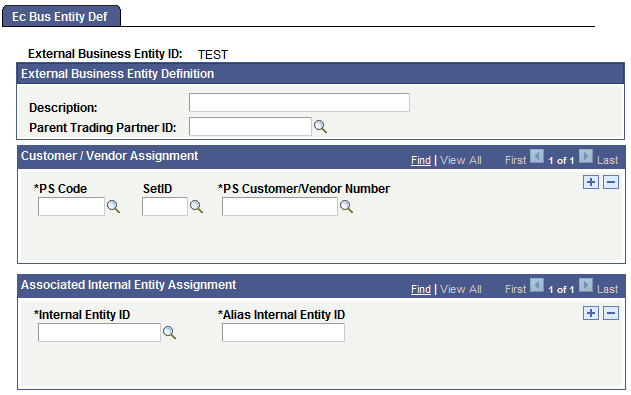 Ec Business Entity Definition page