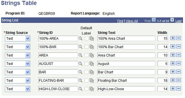 Strings Table page