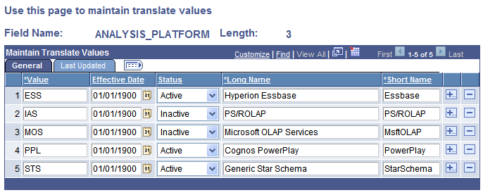 Maintain Translate Values page