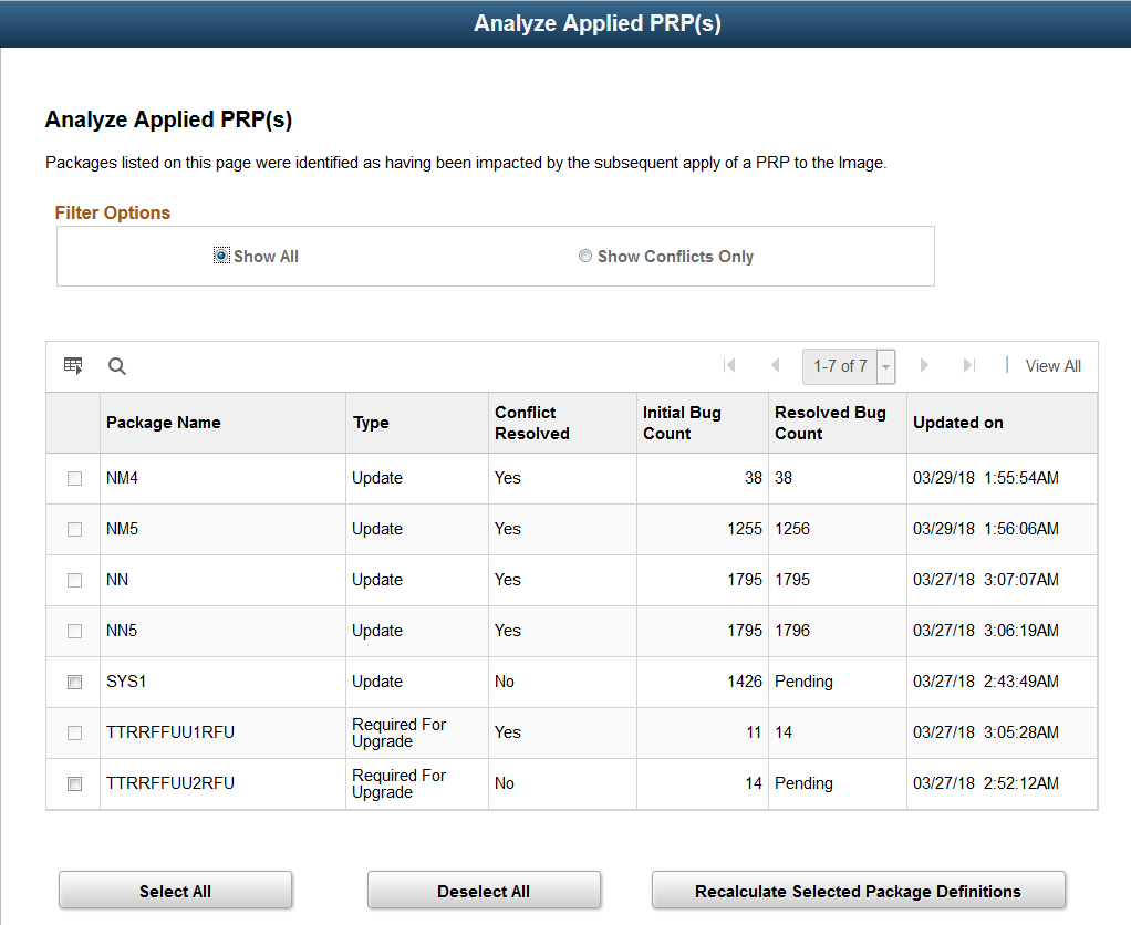 Analyze Applied PRP(s)