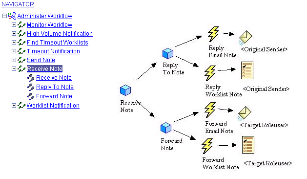 Map with workflow icons