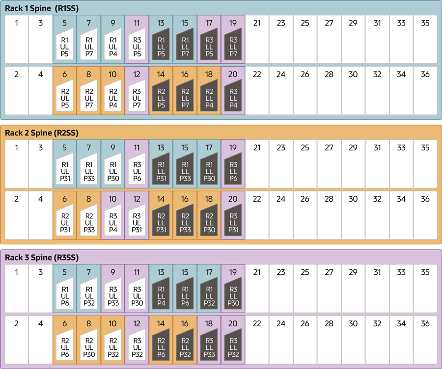 x8m-multi-rack-3-cabling-guide.epsの説明が続きます