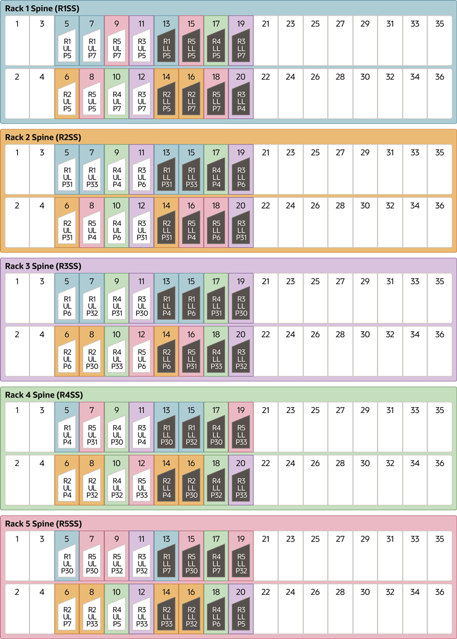 x8m-multi-rack-5-cabling-guide.epsの説明が続きます