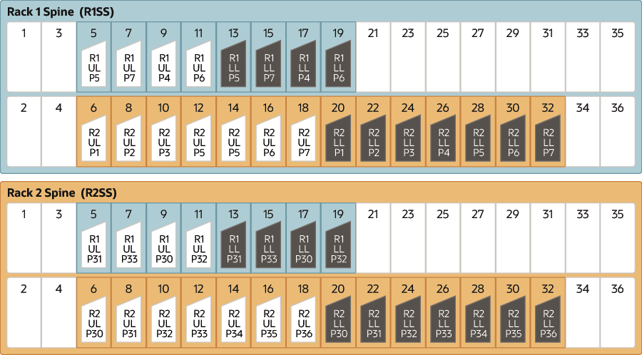 x8m-x9m-2-rack.epsの説明が続きます