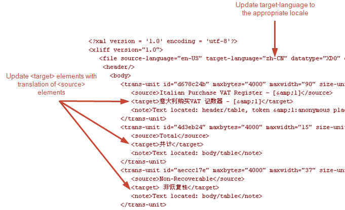 xdo_xliff_samp_chin.gifの説明が続きます