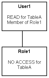 inheritance1.gifの説明が続きます