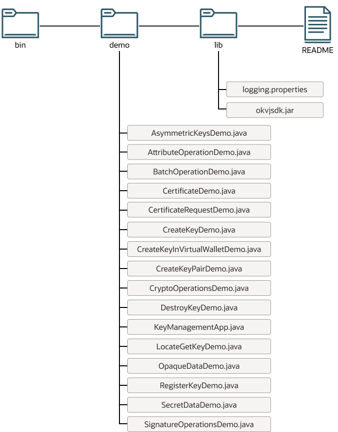 図4-7の説明はこの後にあります 図4-7の説明はこの後にあります