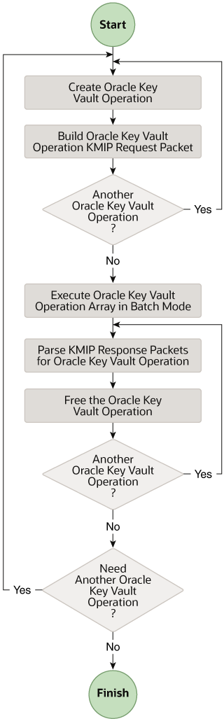 図5-3の説明が続きます。