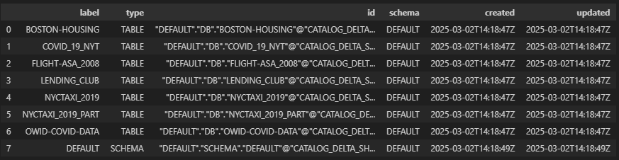 get_catalog_entities.pngの説明が続きます
