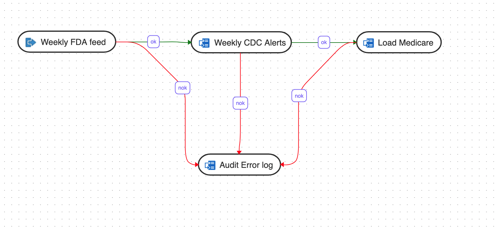 introduction-workflows.pngの説明が続きます introduction-workflows.pngの説明が続きます