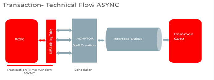 Technical_Flow.jpg