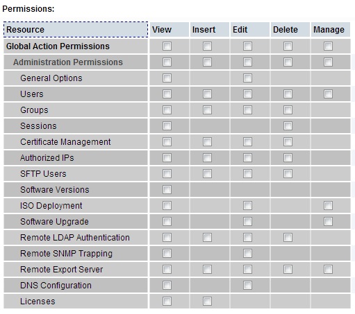 img/nonadmin_permissions.jpg