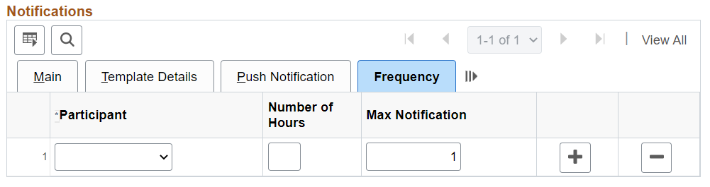 Notification Frequency
