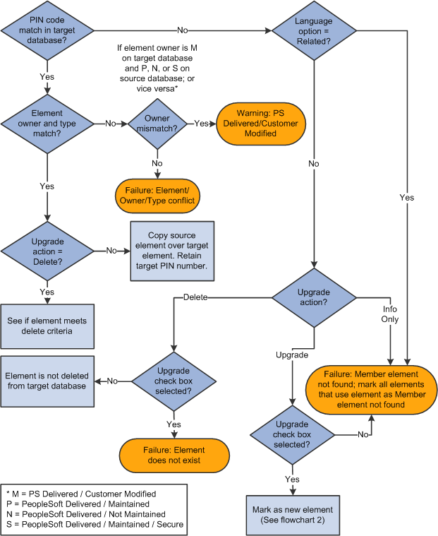 Compare process for rule packages (flowchart 1)