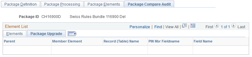 Package Compare Audit - Package Upgrade tab