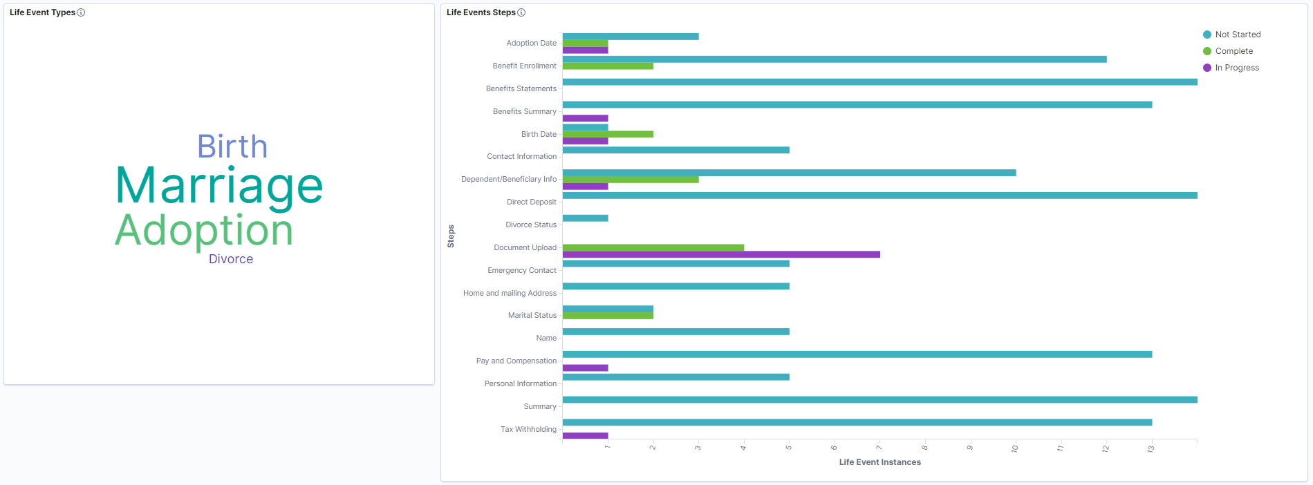 Life Events Insights Dashboard (Page 4 of 4)