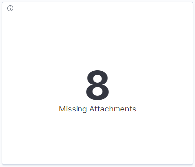 Employee missing attachment count visualization