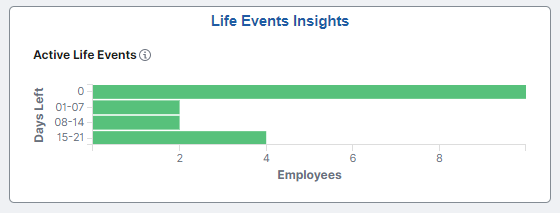 Life Events Insights Tile