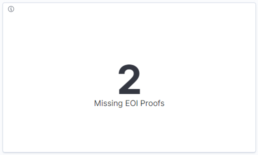 Missing EOI Proofs - Count visualization
