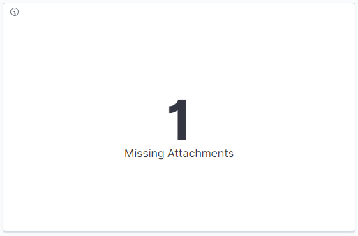 Missing Attachments - Count visualization