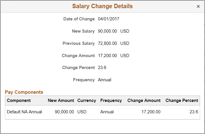 Salary Change Details page (Fluid)