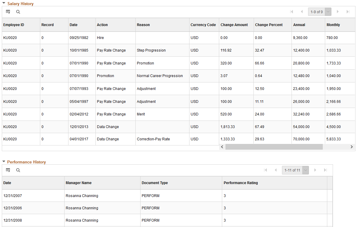 Manage Cycle Transactions - Direct Reports page (2 of 2)