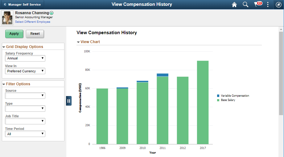 View Compensation History page (Fluid manager view) (1 of 2)
