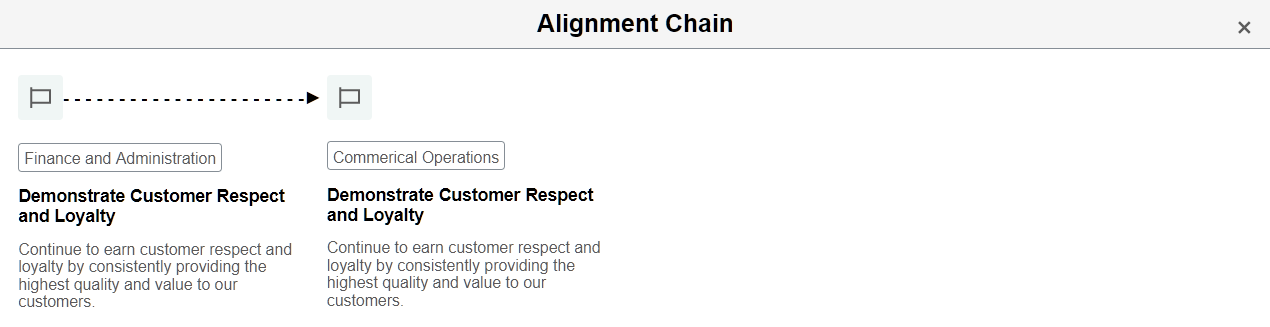 Alignment Chain page