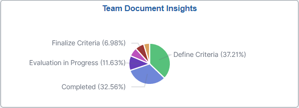 Team Document Insights tile