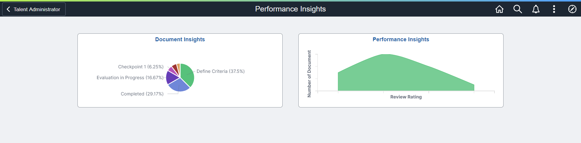 Performance Insights dashboard