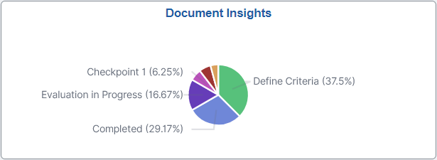 Document Insights tile