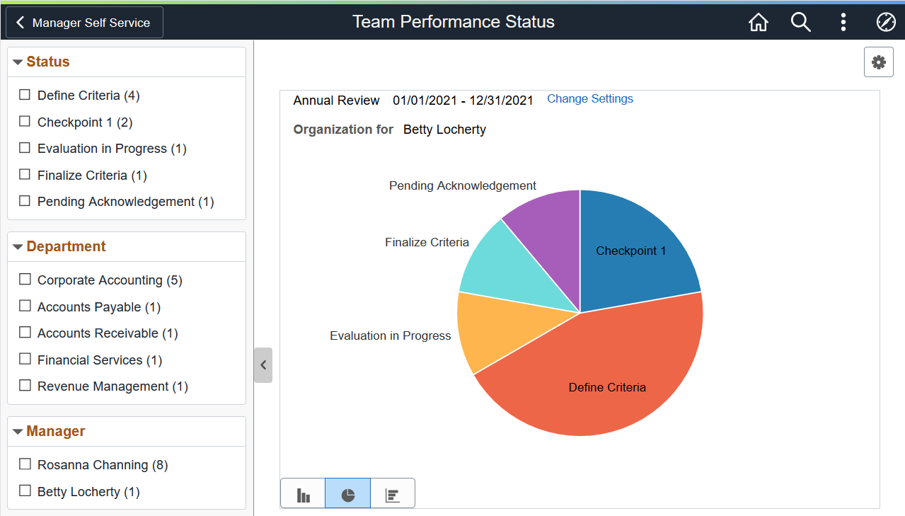 Team Performance Status page