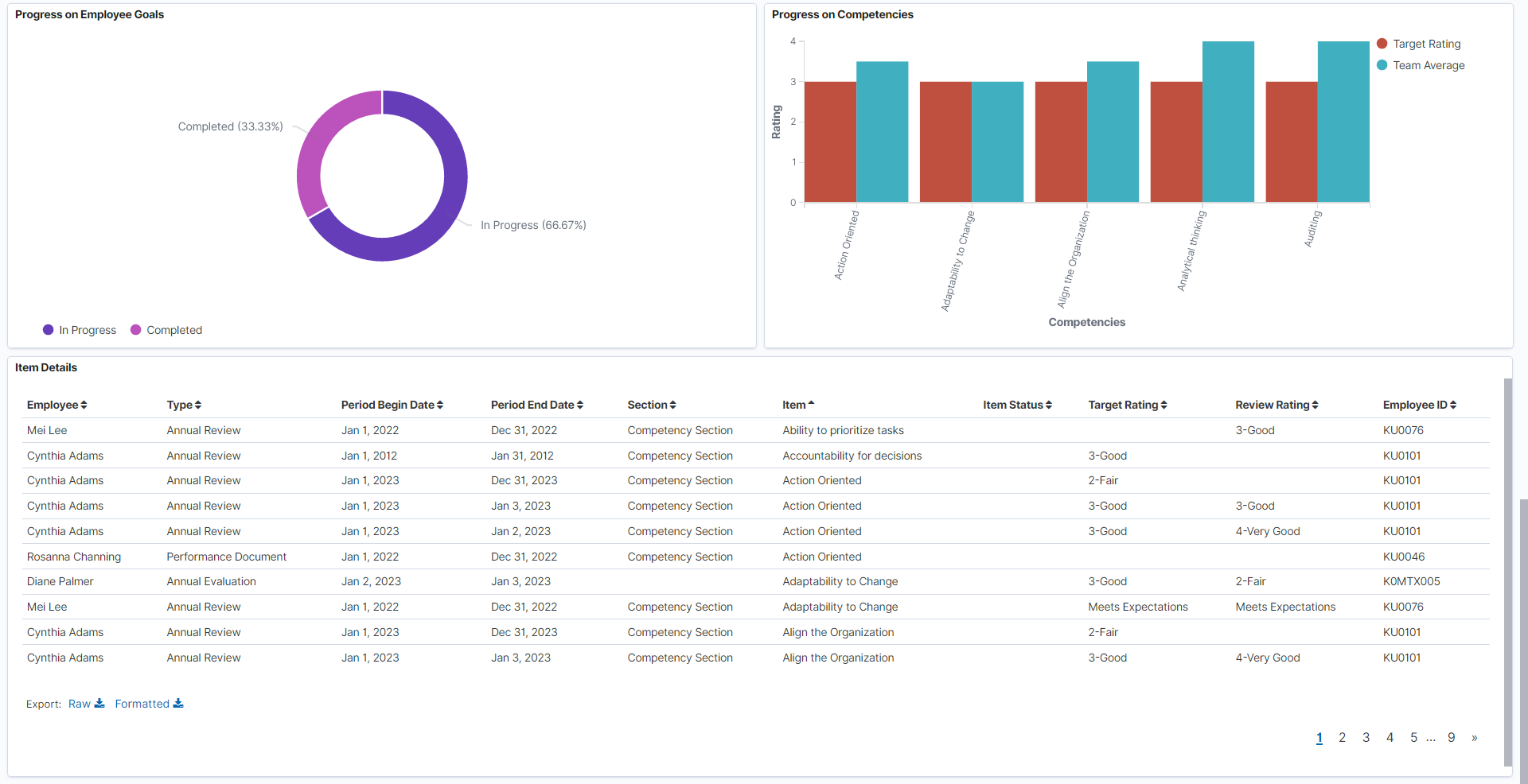 Team Performance Insights dashboard (3 of 3)