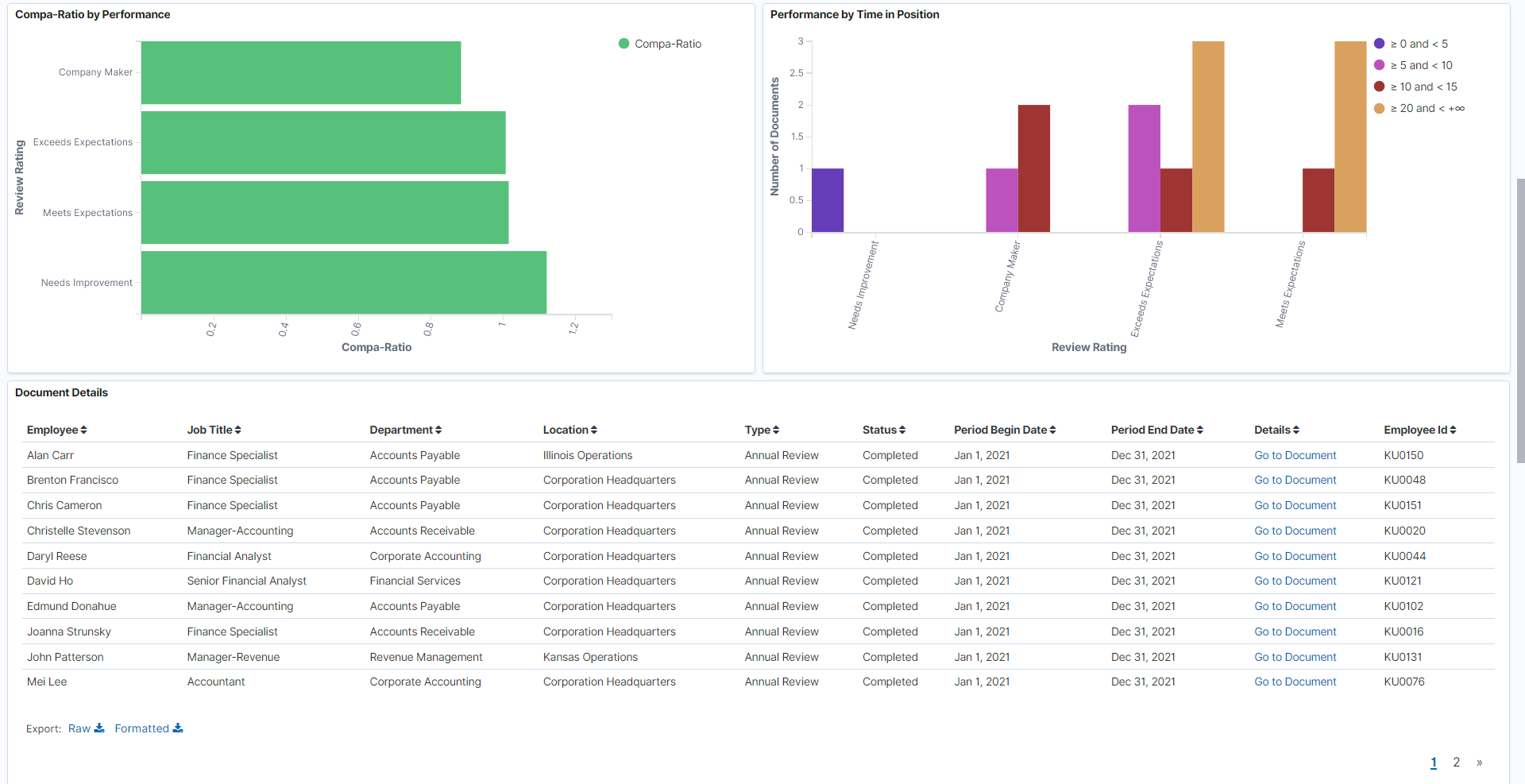 Team Performance Insights dashboard (2 of 3)