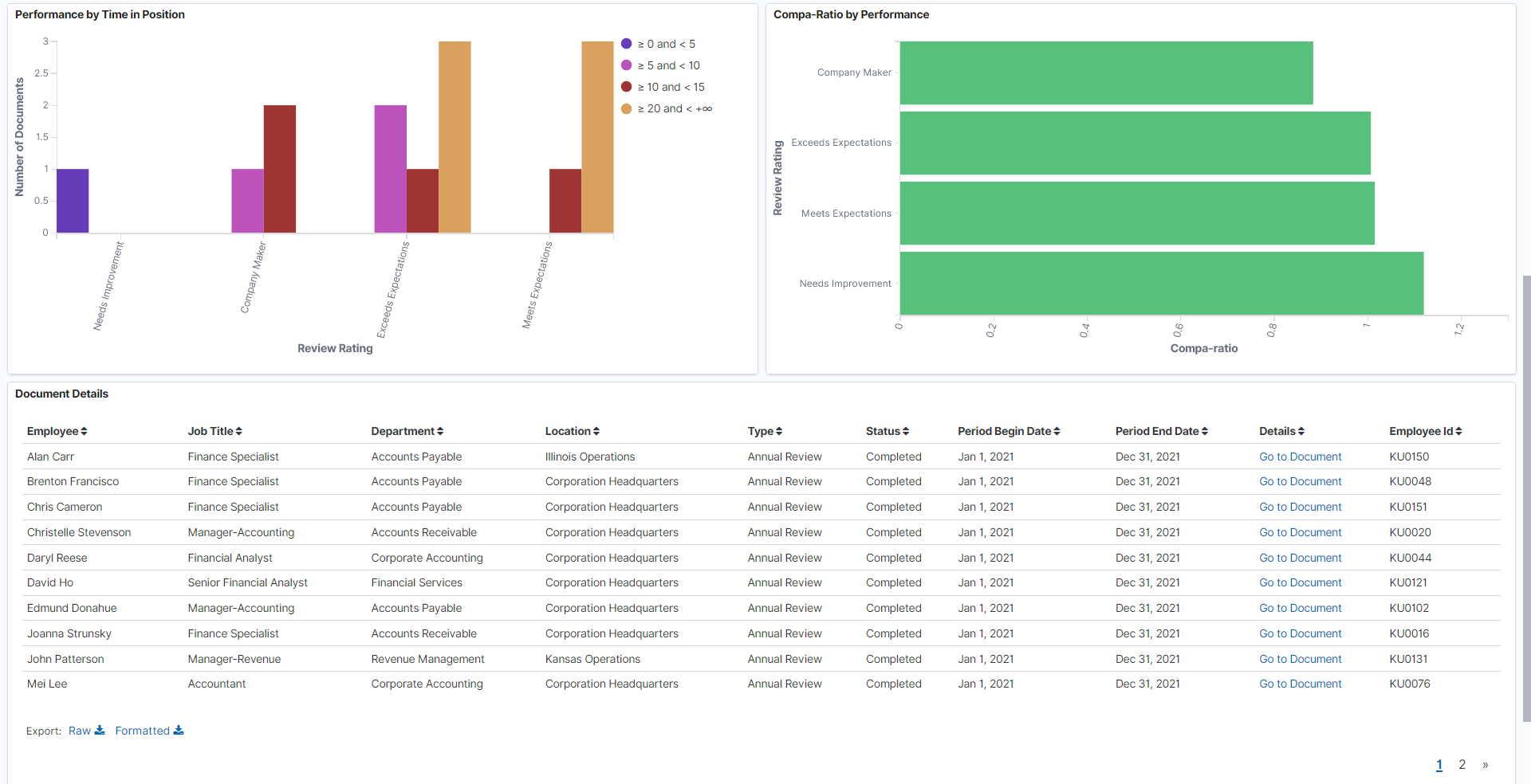 Performance Insights dashboard (2 of 2)
