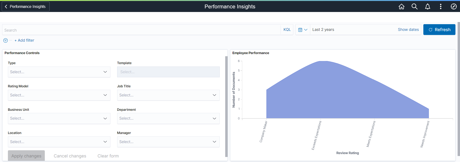Performance Insights dashboard (1 of 2)