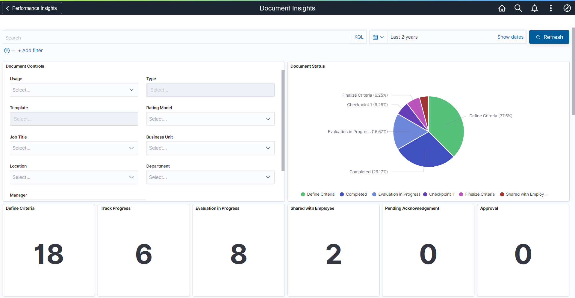 Document Insights dashboard (1 of 5)